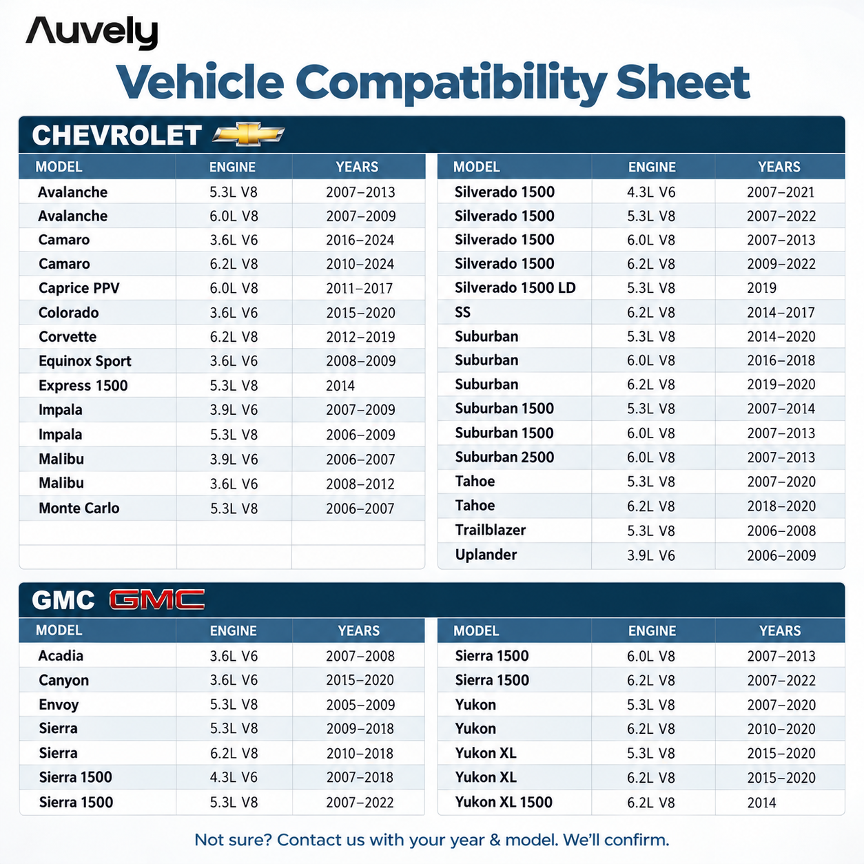 Auvely™ AFM/DFM Deactivator