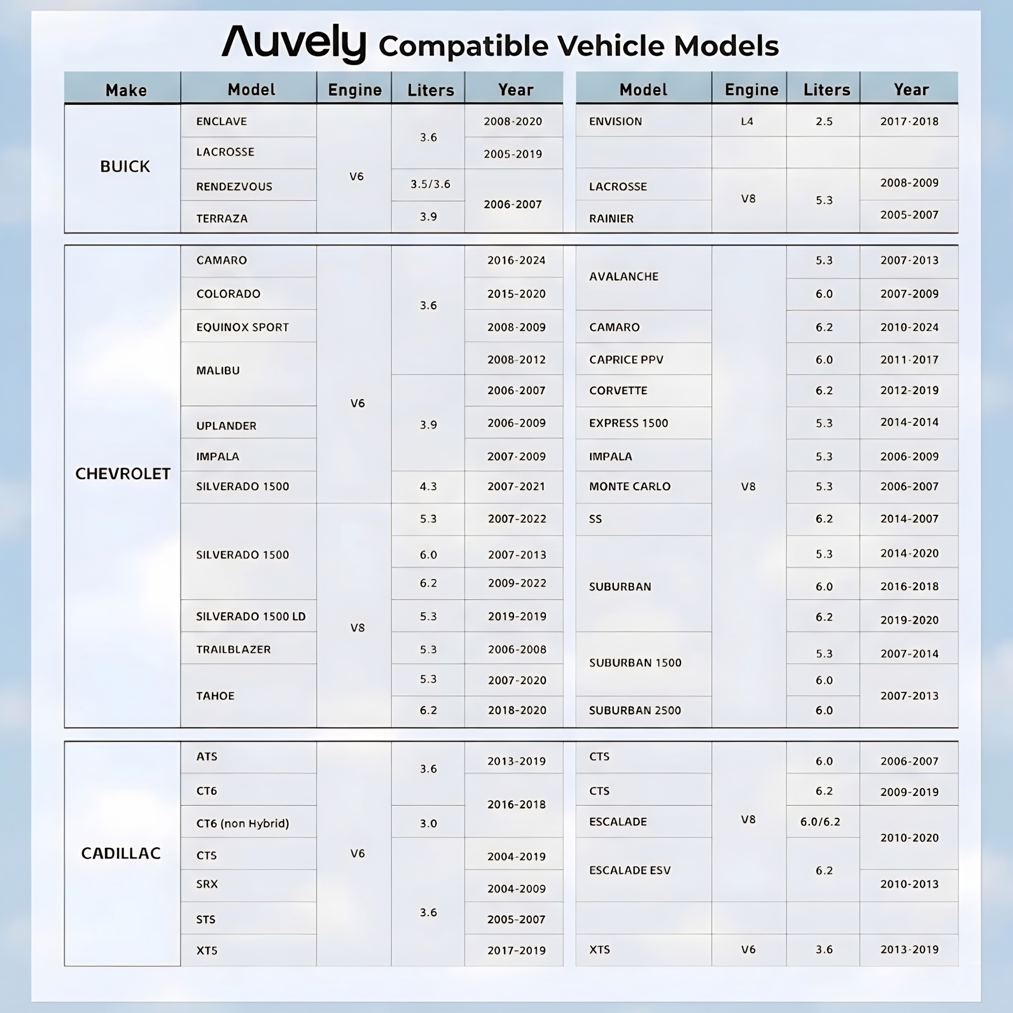 Auvely™ AFM/DFM Disabler