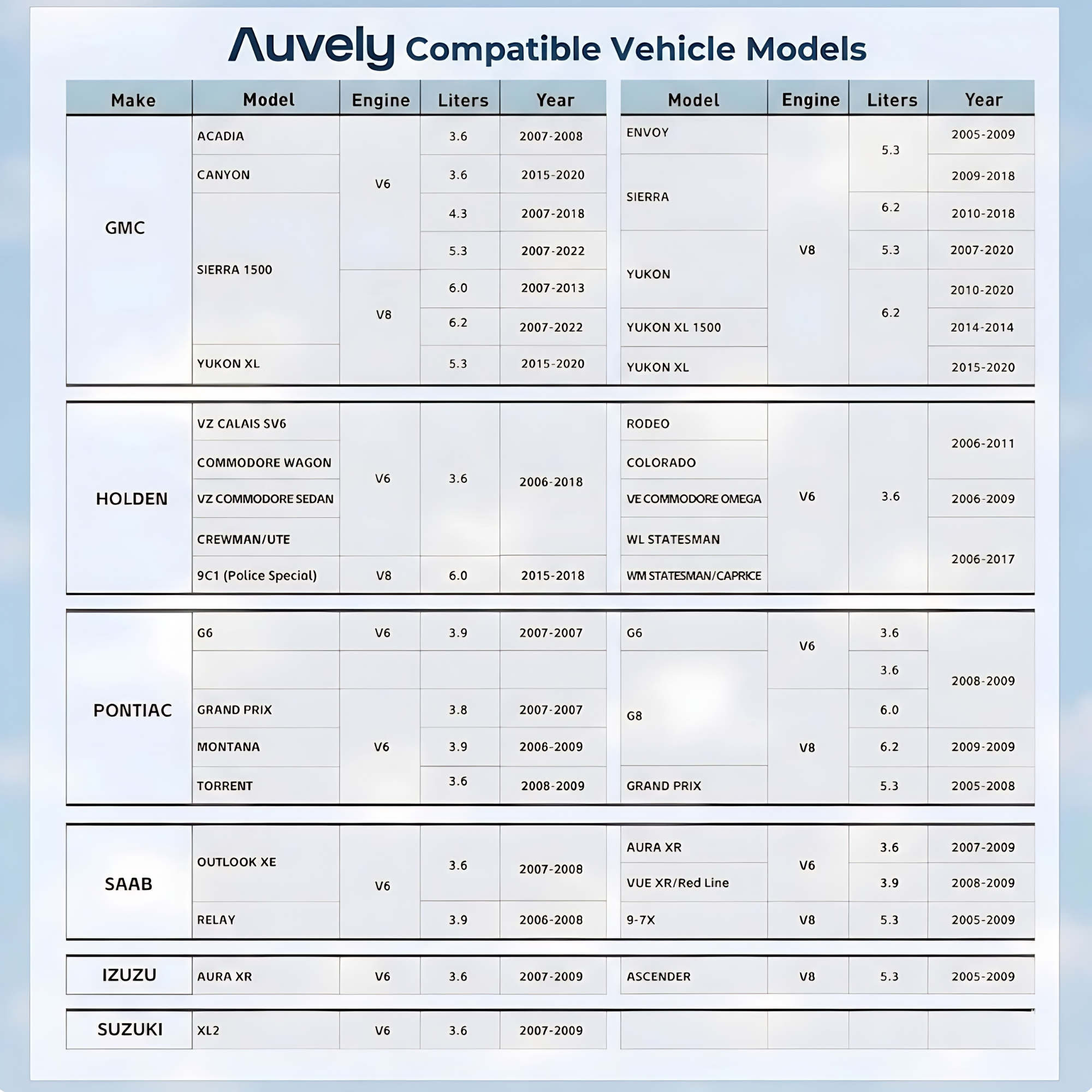 Auvely™ AFM/DFM Disabler