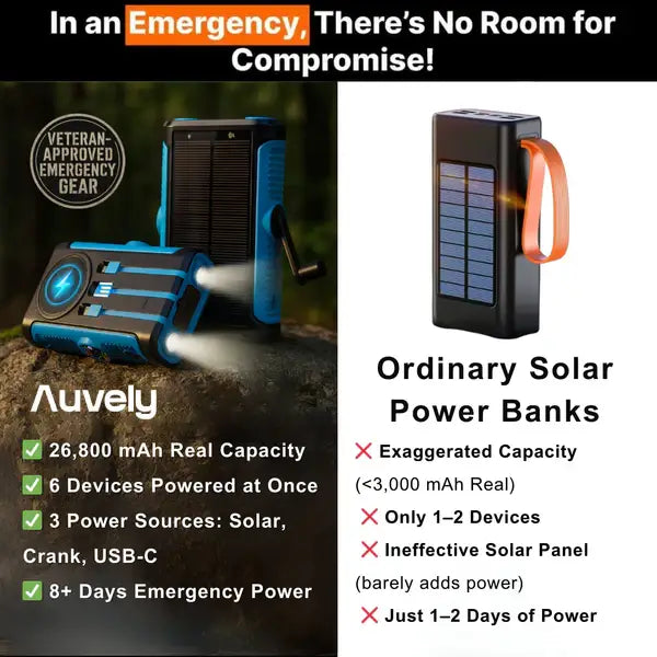 Auvely™ Wireless Solar Power Bank