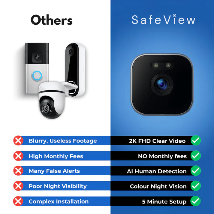 VigiView™ - Keep Your Home Protected 24/7