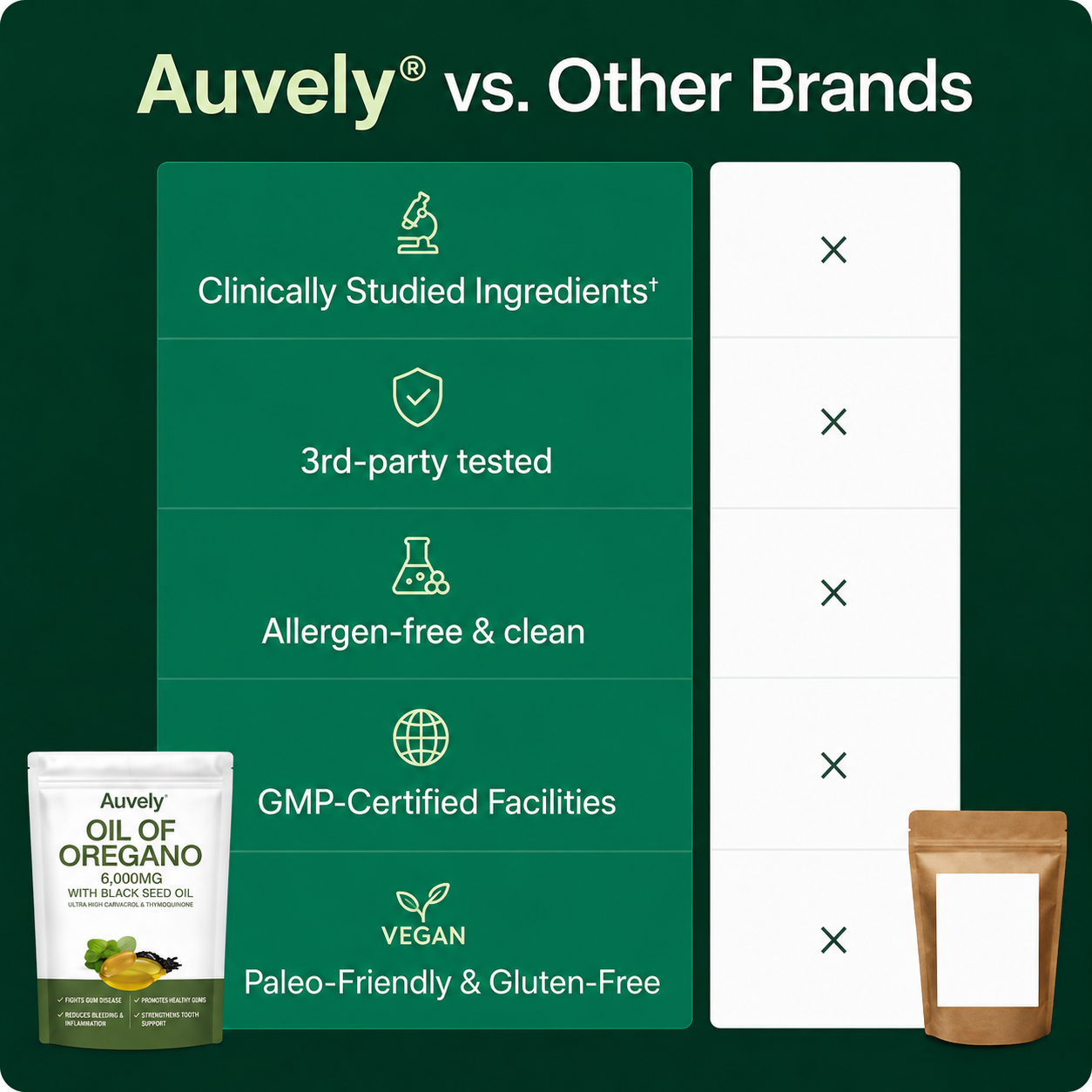 AUVELY OREGANO & BLACK SEED OIL - ELIMINATES GUM DISEASE