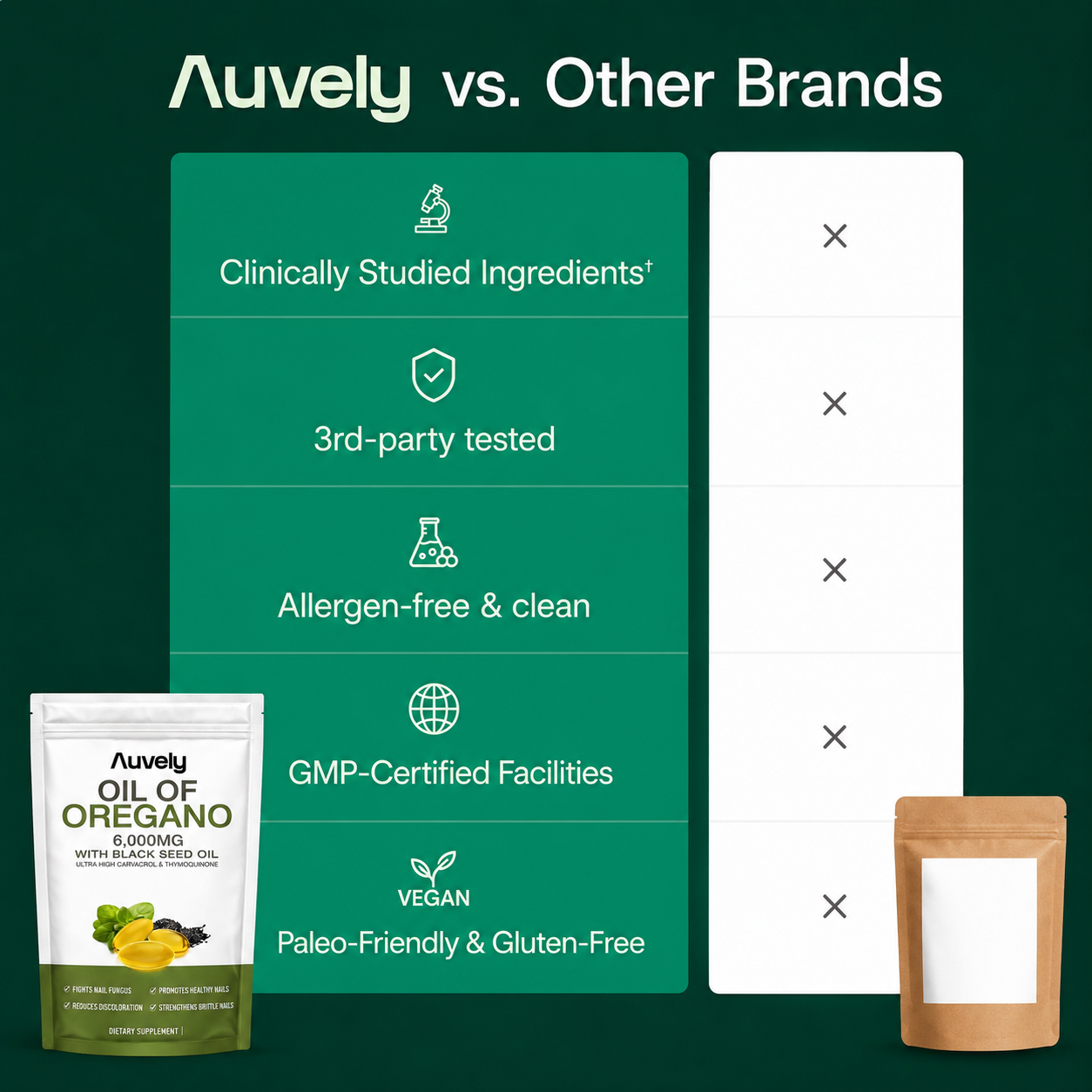 Auvely Oregano & Black Seed Oil - Eliminates Nail Fungus