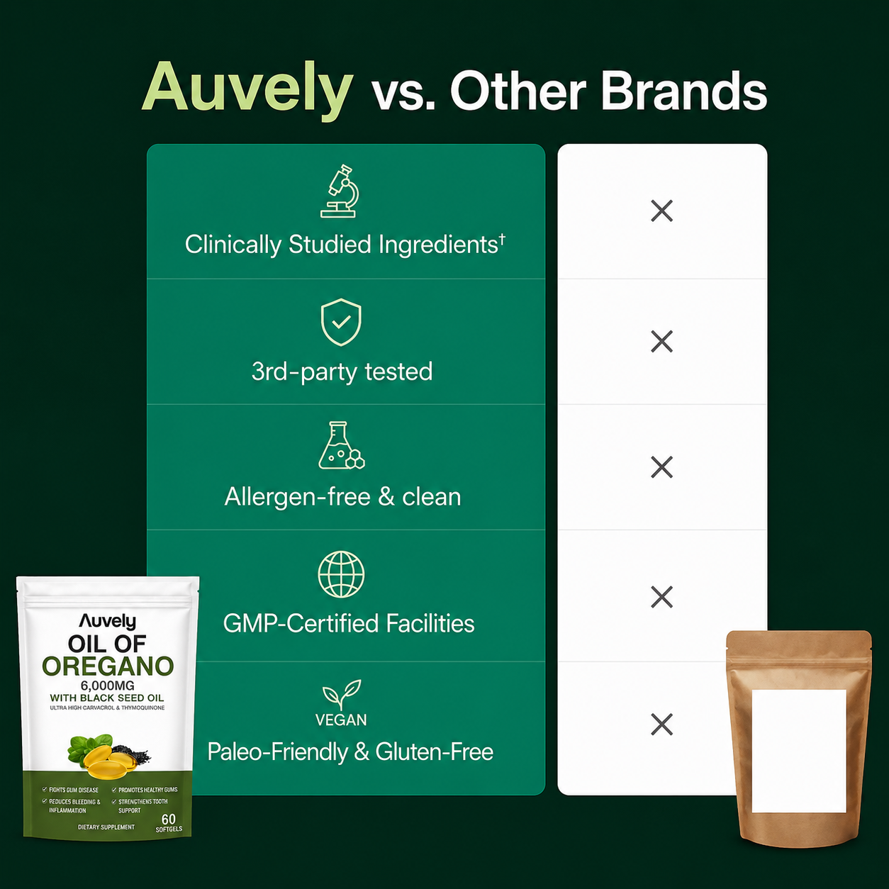 Auvely Oregano & Black Seed Oil - Eliminates Gum Disease
