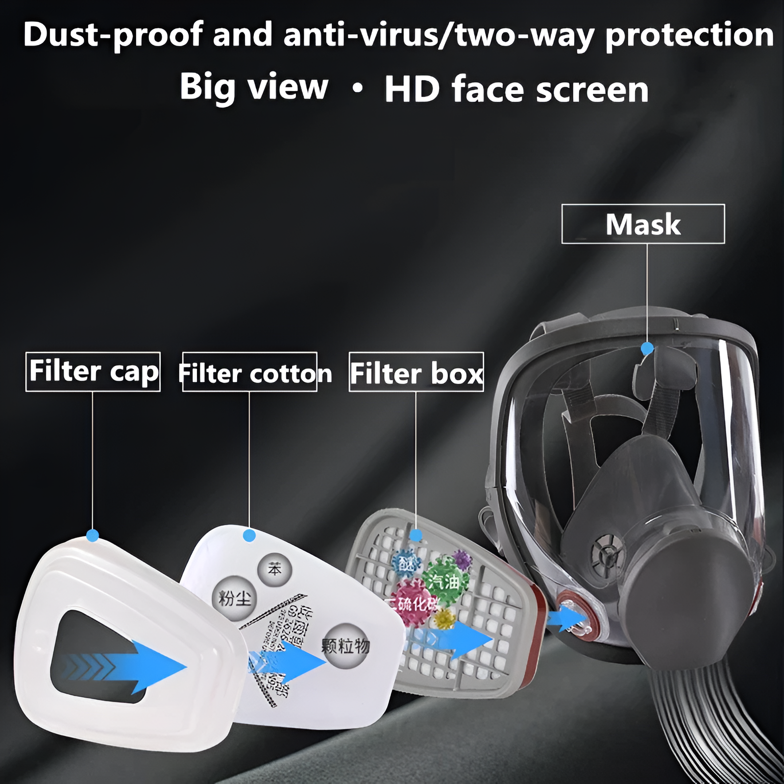 Emergency Anti-Fog Full Face Respirator